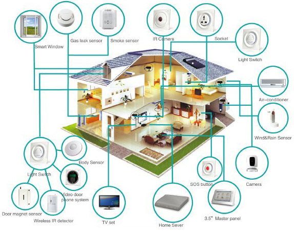 smart home